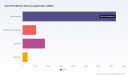 PW Consulting: Cast Film Market to Reach $14.47B by 2032, 4.5% CAGR Amid Food Packaging Demand