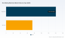 PW Consulting: Box Making Machines Market Projected to Hit USD 344.8M by 2032 at 4.5% CAGR