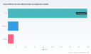 PW Consulting: Visual Effects Services Market to Reach $344.8M by 2032, Growing at 7.12% CAGR from 2026-2032