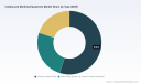 PW Consulting: Coding Equipment Market Hits $6.75B in 2025, Projects CAGR of 6.12% to $10.27B by 2032