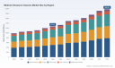 PW Consulting: Medical Ultrasonic Cleaners Market to Hit $1.98B by 2032, 6.8% CAGR