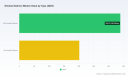 PW Consulting: Smoked Salmon Market Hits $541 Million in 2025, Projects 5.6% CAGR Through 2032