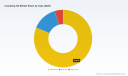 PW Consulting: Insulating Oil Market Hits $3.41B in 2025, To Reach $5.06B by 2032 at 5.8% CAGR