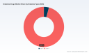 PW Consulting: Diabetes Drugs Market to Hit $117.7B by 2032, 6.5% CAGR Amid GLP-1 Growth