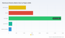 PW Consulting: Warehouse Robotics Market to Hit $19.3B by 2032, 16.8% CAGR