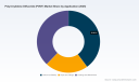 PW Consulting: PVDF Market Hits $1.37B in 2025, Surging to $2.48B by 2032 on 8.8% CAGR