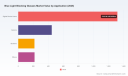 PW Consulting Report: Blue Light Glasses Market to Hit $3.77B by 2032 with 8% CAGR