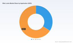 PW Consulting: Bike Lock Market Hits $1.69B in 2025, Projected 5.5% CAGR to Reach $2.46B by 2032