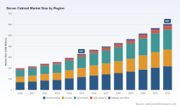 PW Consulting: Server Cabinet Market Hits $330M in 2025, Projected 9.1% CAGR to 2032