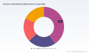 PW Consulting: Hardness Testing Machine Market Hits $359.47 Million in 2025, Projects 6.5% CAGR to 2032