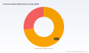   PW Consulting: Chemical Catalyst Market to Reach $511.9 Million by 2032, Growing at 4.48% CAGR