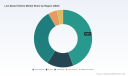 PW Consulting: Low-Speed Vehicle Market Hits $9.2B in 2025, Poised for 8% CAGR Through 2032