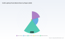OLED Lighting Panels Market to Hit $127.13M by 2032, PW Consulting Reports