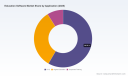 PW Consulting: Education Software Market Hits $89.3M in 2025, Poised for $190.8M by 2032