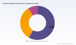 PW Consulting: Education Software Market Hits $89.3M in 2025, Poised for $190.8M by 2032