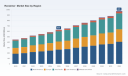 PW Consulting: Reclaimer Market Hits $630M in 2025, Projects 5.8% CAGR to $975M by 2032