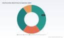 PW Consulting: Steel Round Bars Market to Hit $326B by 2032, 5.1% CAGR