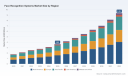PW Consulting: Face Recognition Market Hits $3.65B in 2025, Projects 14.5% CAGR to $9.36B by 2032
