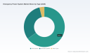PW Consulting: Emergency Power System Market Reaches $18.5M in 2025, Projected 6.1% CAGR Through 2032