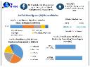 Artificial Intelligence Chipset Market Industry Trends and Growth Factors Through 2030