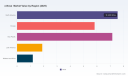 PW Consulting: e-Nose Market Hits $23.64B in 2025, Projected to Reach $52.03B by 2032 at 11.93% CAGR