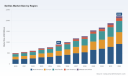 PW Consulting: SerDes Market Hits $900M in 2025, 13.7% CAGR to $2.2B by 2032