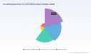 PW Consulting: APU Market Hits $200M in 2025, Projected 5.2% CAGR Through 2032