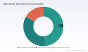 PW Consulting: Edge Protection System Market to Reach $344.8M by 2032