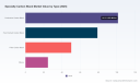 PW Consulting: Specialty Carbon Black Market to Reach $400M by 2032, Driven by 6.5% CAGR