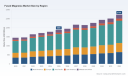 PW Consulting: Fused Magnesia Sales Hit $1.89B in 2025, Projected to Grow at 5.6% CAGR Through 2032