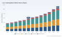 PW Consulting: Laser Cladding Market Hits $565.45M in 2025, Poised for 9.46% CAGR Growth Through 2032