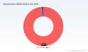 PW Consulting: Engineered Stone Market Hits $26.5B in 2025, 7.1% CAGR to $42.8B by 2032