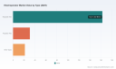 PW Consulting: Electroporator Market Poised to Hit $344.8M by 2032 on 5.67% CAGR
