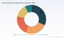   PW Consulting: Smart Vending Machines Market Hits $8.82 Billion in 2025, Projecting 10.6% CAGR to 2032