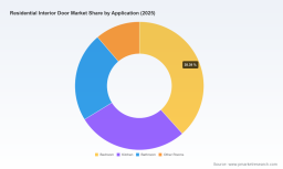 PW Consulting Forecasts Residential Interior Door Market to Hit $20.95 Billion by 2032 at 5.5% CAGR