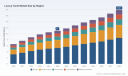 PW Consulting: Luxury Yacht Market Hits $11.0B in 2025, Poised for 6.98% CAGR Through 2032