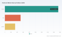 PW Consulting: Hairbrush Market to Reach USD 4,043.68 Million by 2032, Growing at 6.75% CAGR