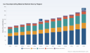 PW Consulting: Car Soundproofing Market Hits $277M in 2025, Projected to Reach $406.1M by 2032