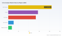 PW Consulting: Urine Analyzer Market Hits $532M in 2025, Projected to Reach $749M by 2032 at 5.1% CAGR