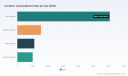 PW Consulting: Container Leasing Market Hits $9.8B in 2025, Projected to Reach $13.1B by 2032
