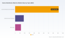 PW Consulting: Ozone Disinfection Market Hits $1.22B in 2025, Projected to Reach $1.89B by 2032