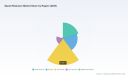 PW Consulting Report: Speed Reducers Market to Hit $18.79B by 2032, Growing at 8.4% CAGR