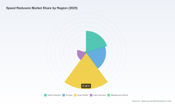PW Consulting Report: Speed Reducers Market to Hit $18.79B by 2032, Growing at 8.4% CAGR