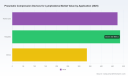 PW Consulting: Lymphedema Pneumatic Compression Market Hits $1.29B in 2025, Poised for 7.0% CAGR