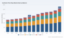 PW Consulting: Synthetic Fibre Rope Market to Hit $2,610M by 2032, Driven by 6.5% CAGR