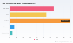 PW Consulting: Silyl Modified Polymer Market Hits $1.1B in 2025, Projected 5.5% CAGR to 2032