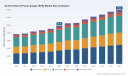 PW Consulting: AC-DC EPS Market to Hit $9.83B in 2025, Growing at 5.3% CAGR to 2032