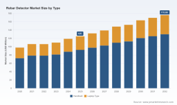 PW Consulting: Rebar Detector Market Hits $125M in 2025, Expands to $175.89M by 2032 at 5% CAGR