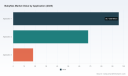 PW Consulting Reports BabyNes Market to Hit $269.26M by 2032 with 5.85% CAGR