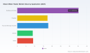 PW Consulting: Steam Water Heater Market Hits $88.5M in 2025, Rises at 3.1% CAGR to $109.8M by 2032